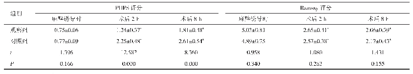 表1 两组患者不同时间的疼痛及镇静程度比较（n=57,±s，分）