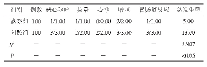 表4 两组患者的并发症发生情况比较（n/%）