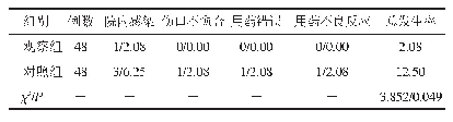 表4 两组患者的护理不良事件发生情况比较（n/%）