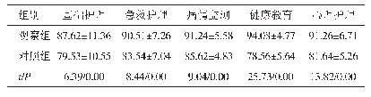 表5 两组患者的护理质量比较（n=150,±s，分）