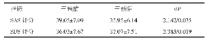 表2 援外医疗队员干预前、后的SAS、SDS评分比较（n=42,±s，分）