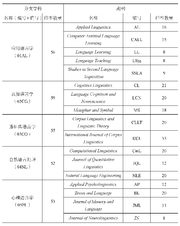 《表3 分支学科名称表：LinDEAP语言学学术英语语料库的创建》