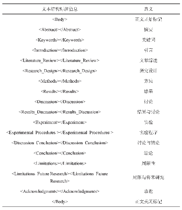 表5 文本结构标注信息：LinDEAP语言学学术英语语料库的创建