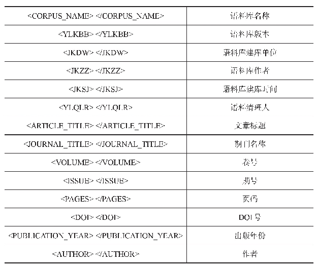 表2 元信息对照表：MilDEAP军事学术英语语料库的创建