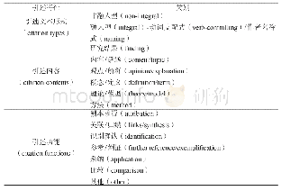 《表1 学术语篇中的引述特征分析框架》