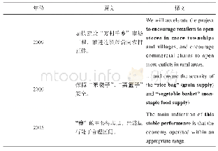 《表3 2009年、2010年及2015年《报告》中带有引号的汉语词组及其译文》