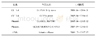 表1 GALE汉英平行语料库CCTV新闻及CNN本族语语料库构成