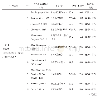 表1 林纾翻译作品一览（原著为英文）