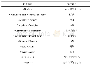 表4 CivDEAP语料库文本头部信息标注对照表