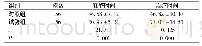 《表2 两组麻醉时间、治疗时间比较 (min, ±s)》