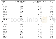 《表8 XN-3000全自动血细胞分析仪不同进样模式的验证结果》