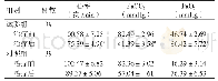 《表1 两组心率、PaCO2、PaO2比较 (±s)》