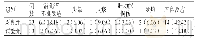 《表2 两组不良反应发生率比较[例 (%) ]》