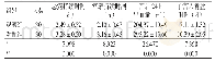 《表3 两组子宫复旧情况比较 (±s)》