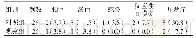 《表2 两组并发症比较[例 (%) ]》