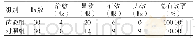 表1 两组治疗效果比较：和血明目片治疗视网膜静脉阻塞性眼底出血患者的临床疗效
