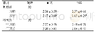 《表1 两组钙磷代谢水平比较（mmol/L,)》