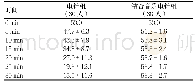 表2 两组针感效果（Hz,±s)