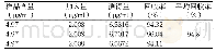 《表6 加样回收试验结果（n=3)》