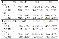 表2 两组心电图相关指标比较（ms,±s)