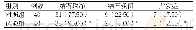 《表1 两组临床效果比较[例（%）]》