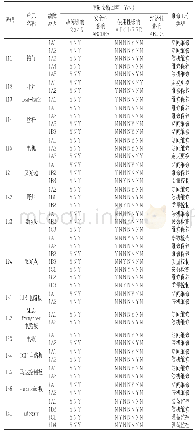 表2 MLC的逻辑决断：以可靠性为中心的维修理论在加速器多叶式准直仪中的应用效果