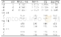 表2 3组并发症发生情况比较[例（%）]