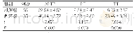 《表1 两组凝血功能指标比较（s,±s)》