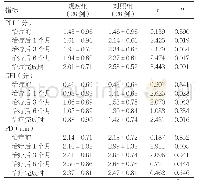 表2 两组牙周指数的比较（±s)