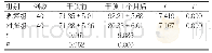 表1 两组遵医行为评分比较（分，±s)