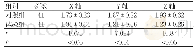 表1 两组X、Y、Z轴的体位摆放误差比较（mm,)