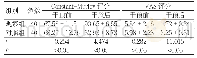 《表1 两组肩背运动功能及疼痛情况比较（分，)》