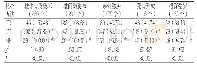 表1 CR、CT、MRI的病变征象检出率比较[个（%）]