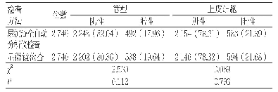 表1 两种方法对管型及上皮细胞的检查结果比较[份（%）]