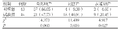 表2 两组分娩方式比较[例（%）]