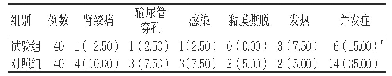 表4 两组术后并发症发生率比较[例（%）]