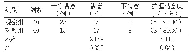 《表1 两组护理满意度比较》