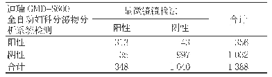 表1 迪瑞GMD-S600全自动妇科分泌物分析系统检测的效能（处）