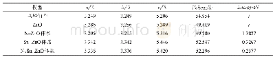 表1 掺杂前后各体系的晶格参数、体积及能量