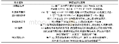 表1 新技术手段在AD体外模型中的应用