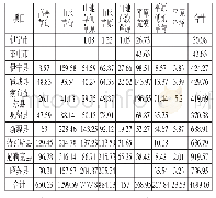 《表1 伊犁州直可利用天然草原现状表单位:万亩》