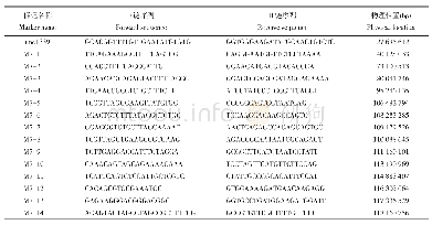 《表2 导入片段内引物信息》