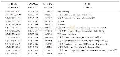 《表4 qTBN7 1.71-Mb定位区间内14个候选基因功能注释》