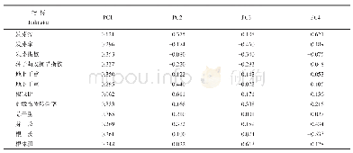 《表4 特征向量矩阵：基于主成分分析的玉米萌发期抗旱性综合评定》