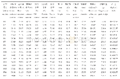 表1 不同品种玉米主要性状的平均值