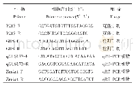 表1 引物序列：玉米ZmCOL3_(pro217)启动子的克隆及功能分析