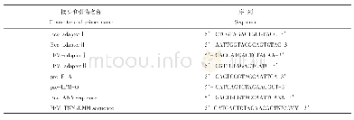 表1 接头和引物序列信息