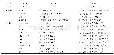 表1 玉米自交系名称及来源