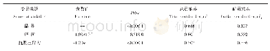 表2 子粒抗侧压碎力等因子对脱粒破碎率作用的协方差分析与效应比较