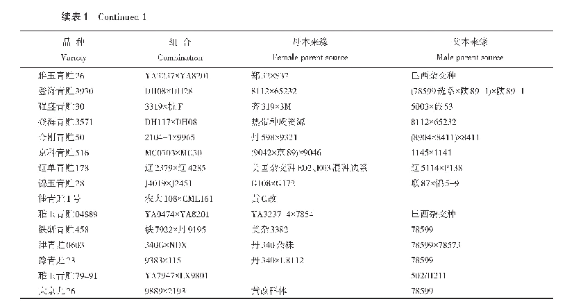 表1 国审玉米品种、组合及亲本来源